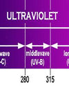 Black lights and the UV Spectrum